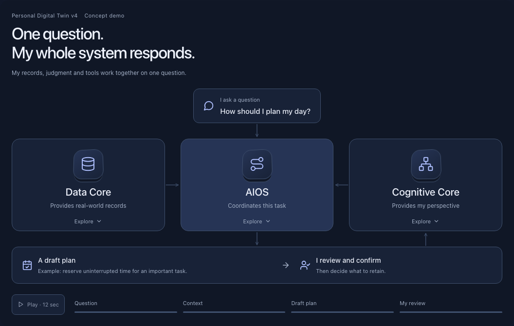 Concept demo of the personal system’s three cores