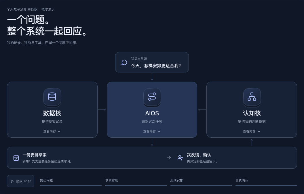个人数字分身的概念演示